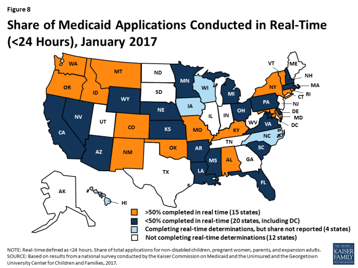 Figure 8: Share of Medicaid Applications Conducted in Real-Time ( < 24 Hours), January 2017