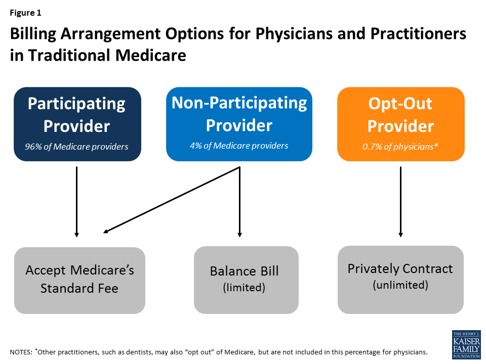 participating provider