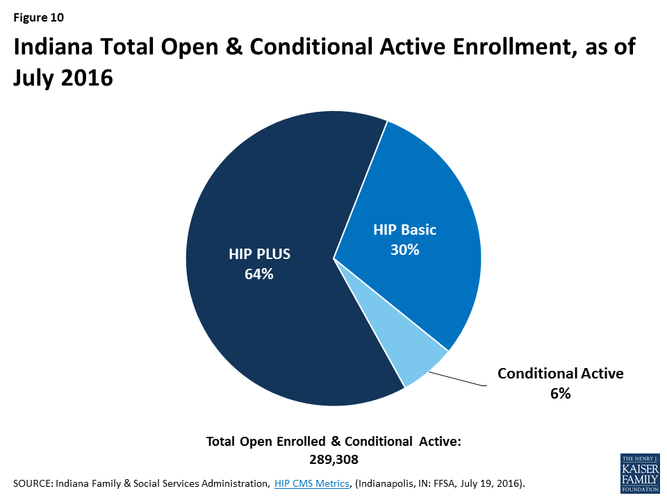 An Early Look at Medicaid Expansion Waiver Implementation in Michigan