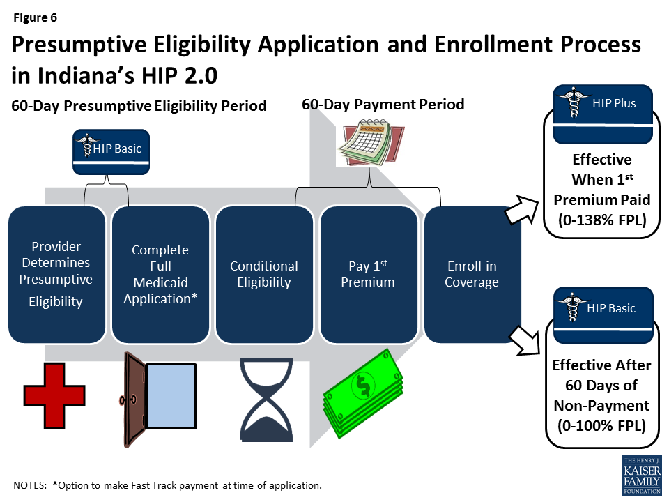An Early Look at Medicaid Expansion Waiver Implementation in Michigan