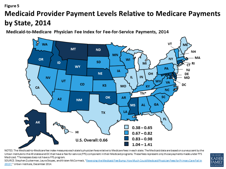 Figure 5: Medicaid Provider Payment Levels Relative to Medicare Payments by State, 2014 