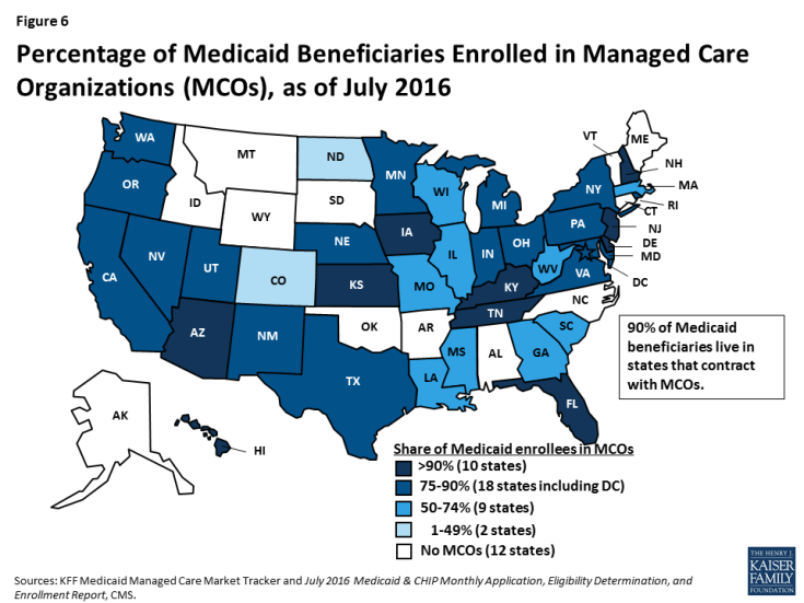 Figure 6: Percentage of Medicaid Beneficiaries Enrolled in Managed Care Organizations (MCOs), as of July 2016