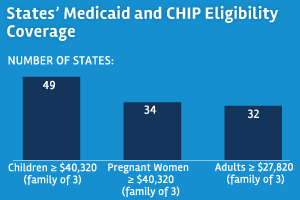 Louisiana Will Be The Next Southern State To Expand Medicaid Center On Budget And Policy Priorities