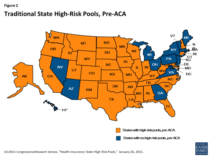 Figure 2: Traditional State High-Risk Pools, Pre-ACA