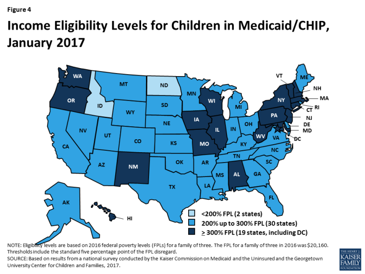 Figure 4: Income Eligibility Levels for Children in Medicaid/CHIP, January 2017