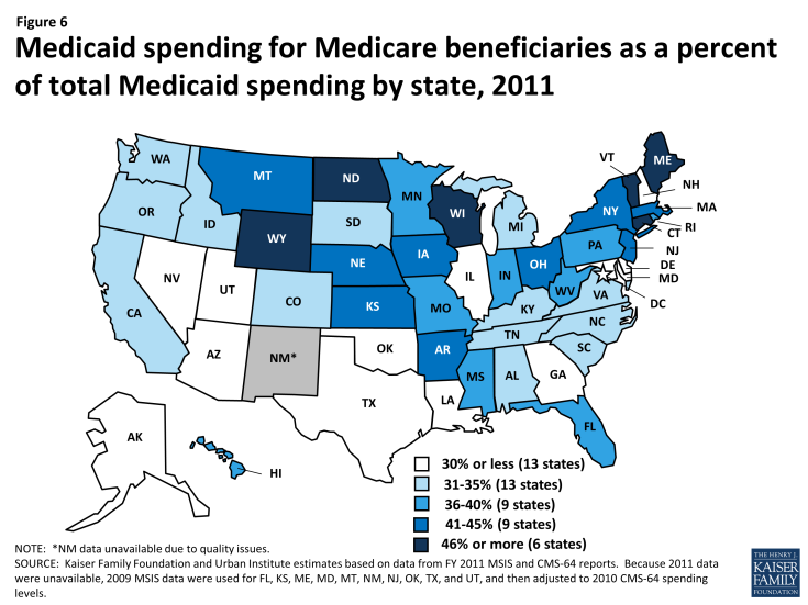 Figure 6: Medicaid spending for Medicare beneficiaries as a percent of total Medicaid spending by state, 2011