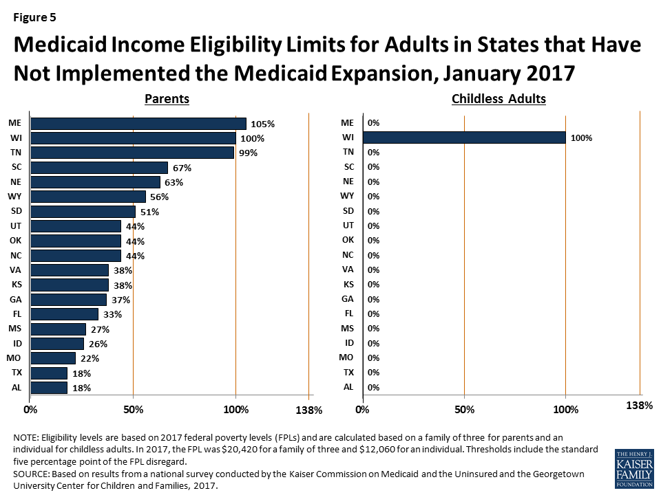 Medicaid Eligibility Chart 2017