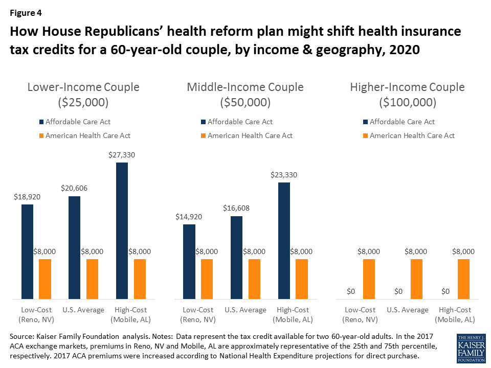Obamacare Tax Subsidy Chart