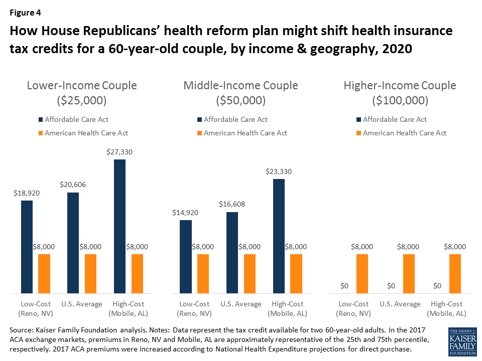 Income Chart For Health Care Subsidies