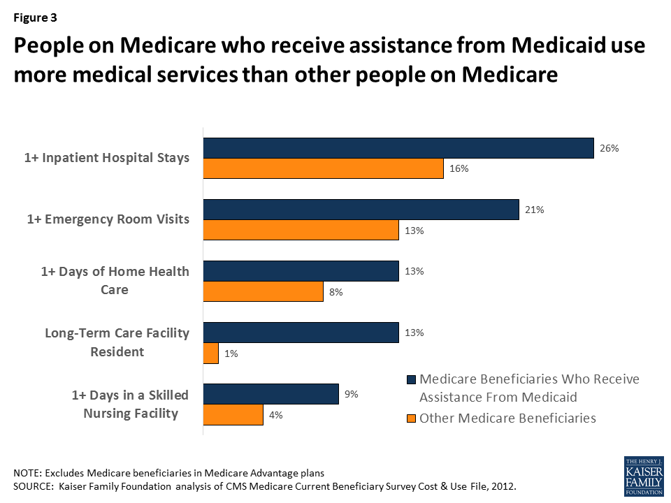 What Could a Medicaid Per Capita Cap Mean for People on