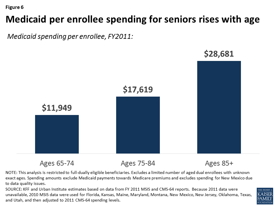 What Could a Medicaid Per Capita Cap Mean for People on