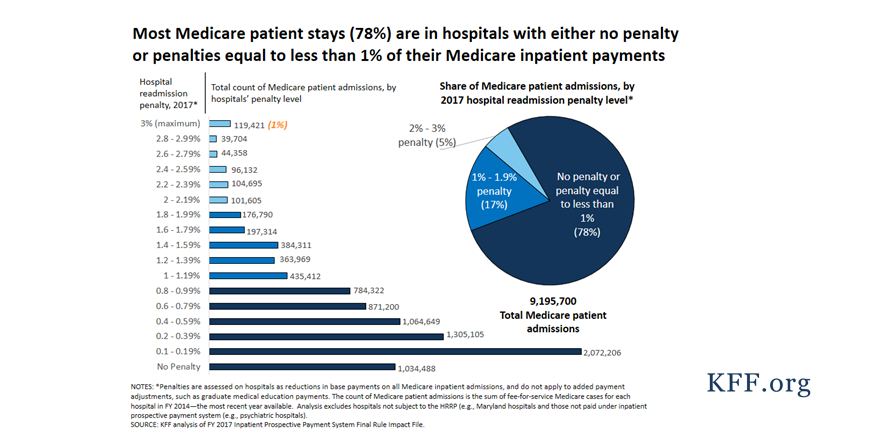 centers for medicare and medicaid services readmission