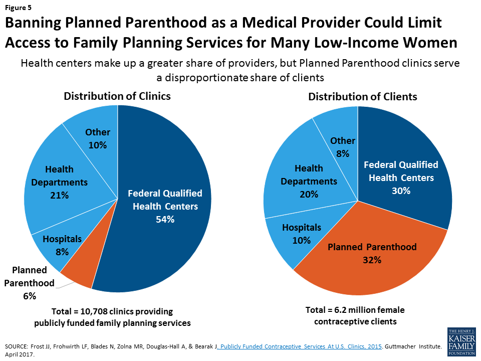 Planned Parenthood Services Chart 2017