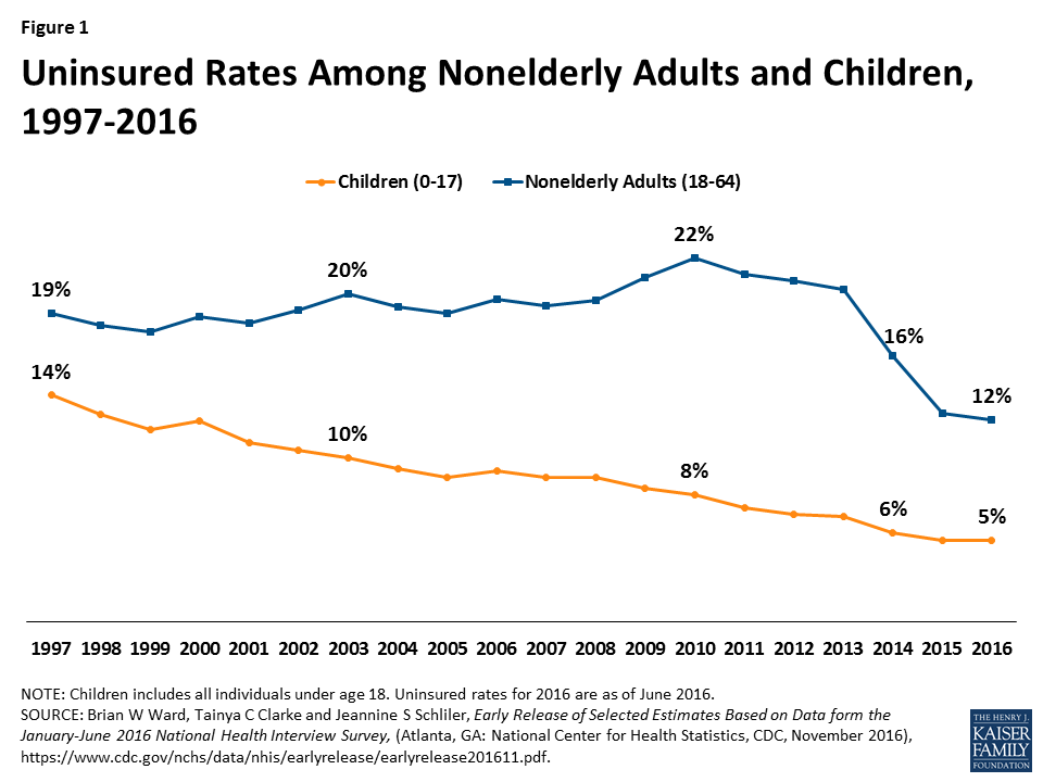 2017 Empire Plan Preventive Care Coverage Chart