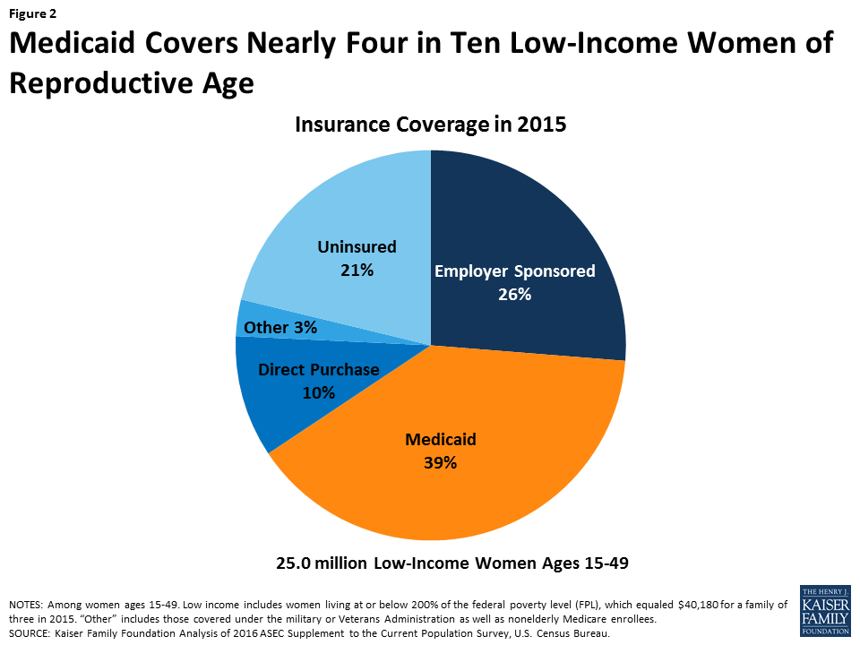 Planned Parenthood Funding Chart