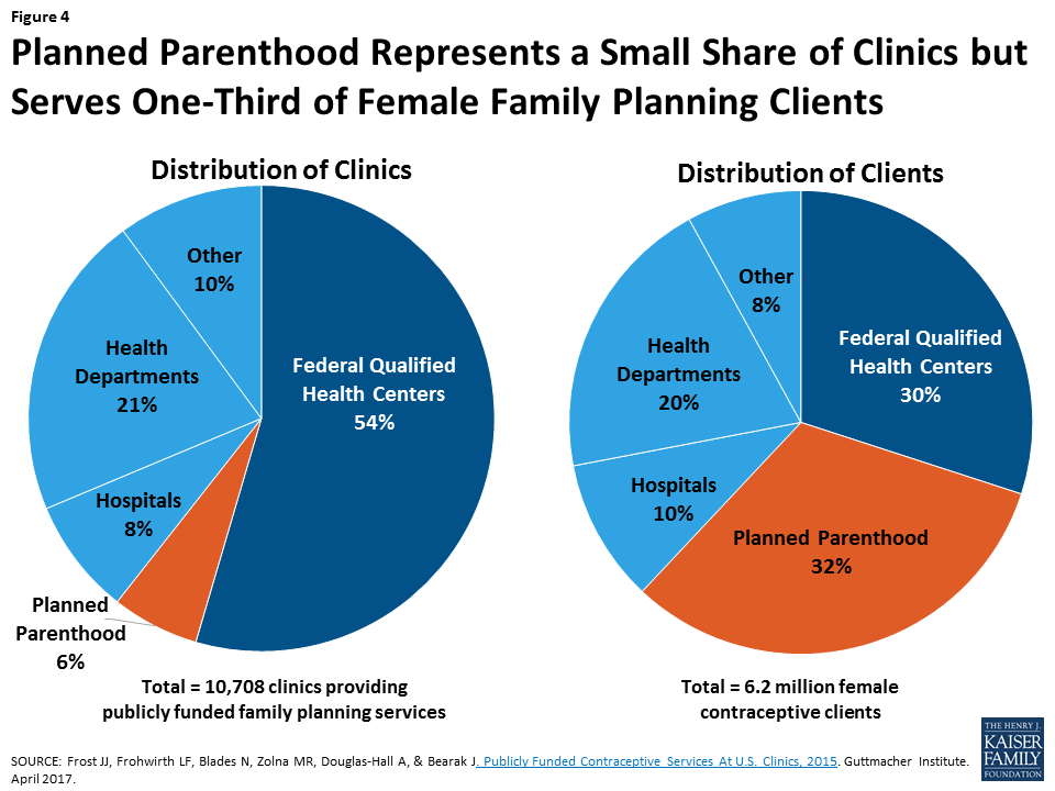 Planned Parenthood Services Chart 2016