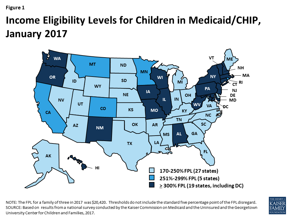 Chips Insurance Texas Income Chart