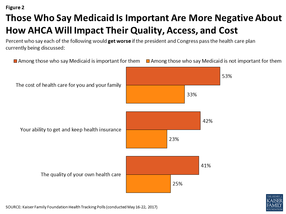 Kaiser Health Tracking Poll May 2017 The AHCA's Proposed Changes to