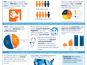 Medicaid's Role for Children with Special Health Care Needs