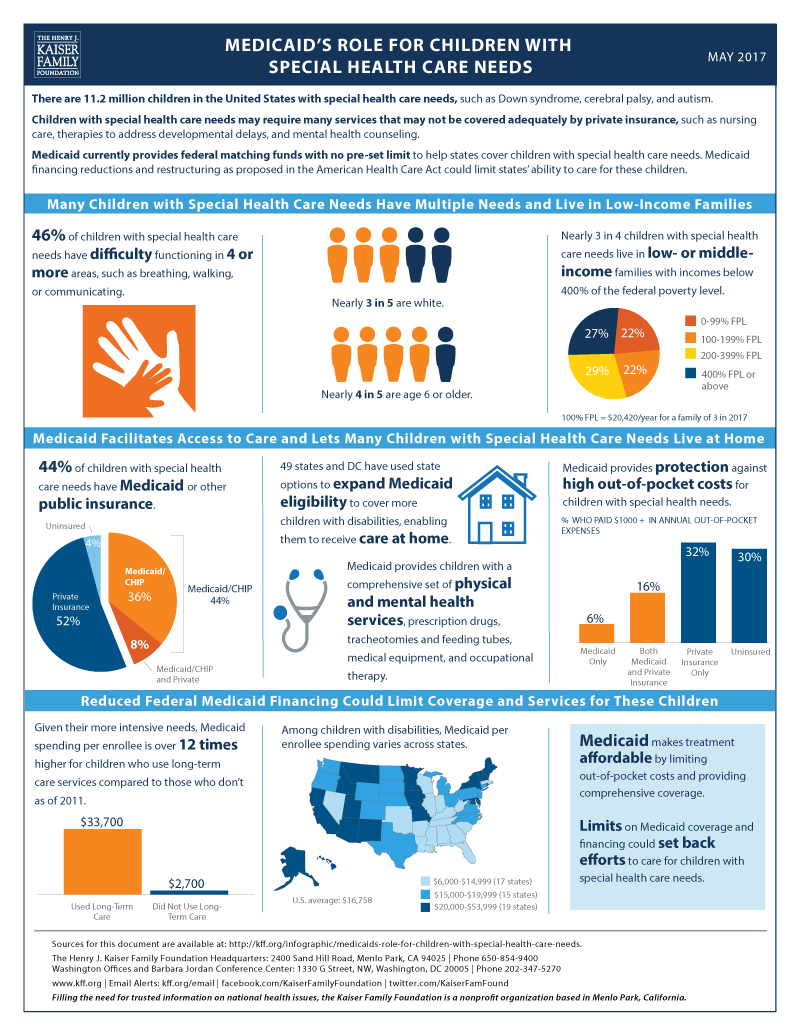 Infographic Medicaid's Role for Children with Special Health Care