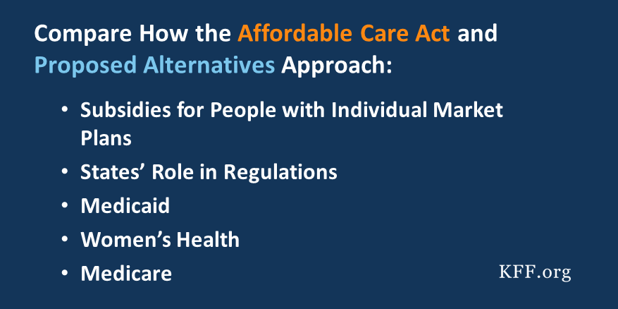 Obamacare Plan Comparison Chart