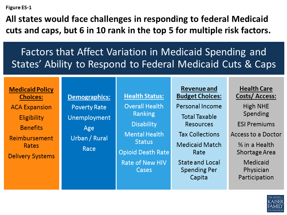 State Governors Respond To Federal Cuts: A Patchwork Of Strategies And Concerns