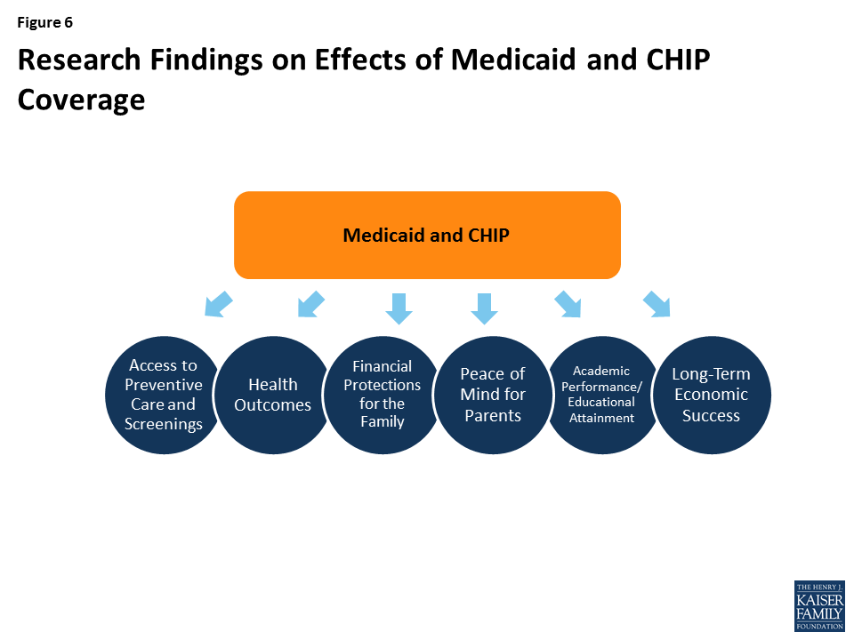 Next Steps for CHIP What is at Stake for Children? KFF
