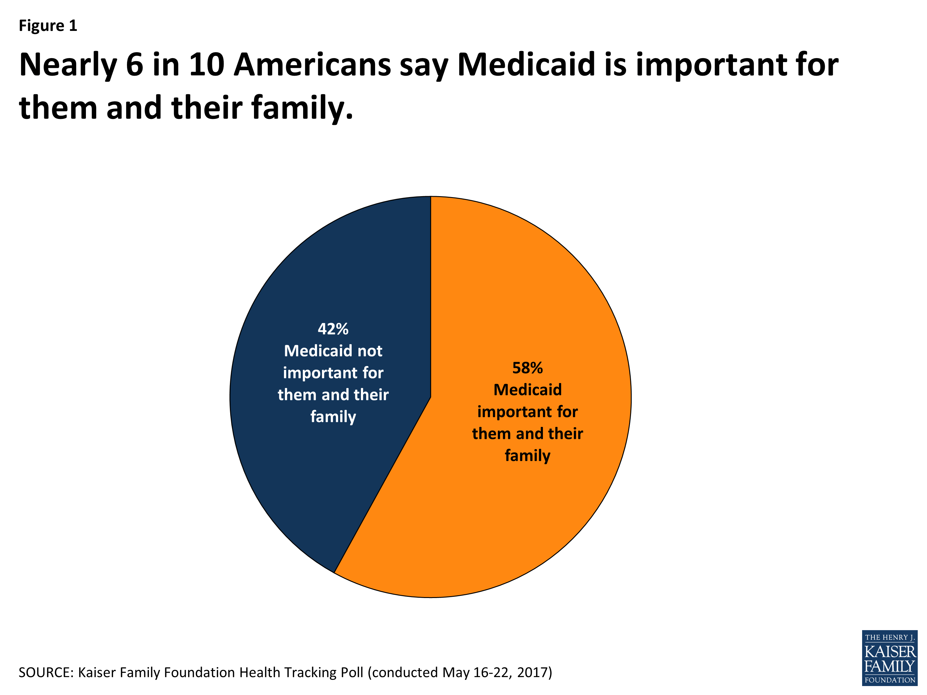 Why Does the Medicaid Debate Matter? National Data and Voices of People