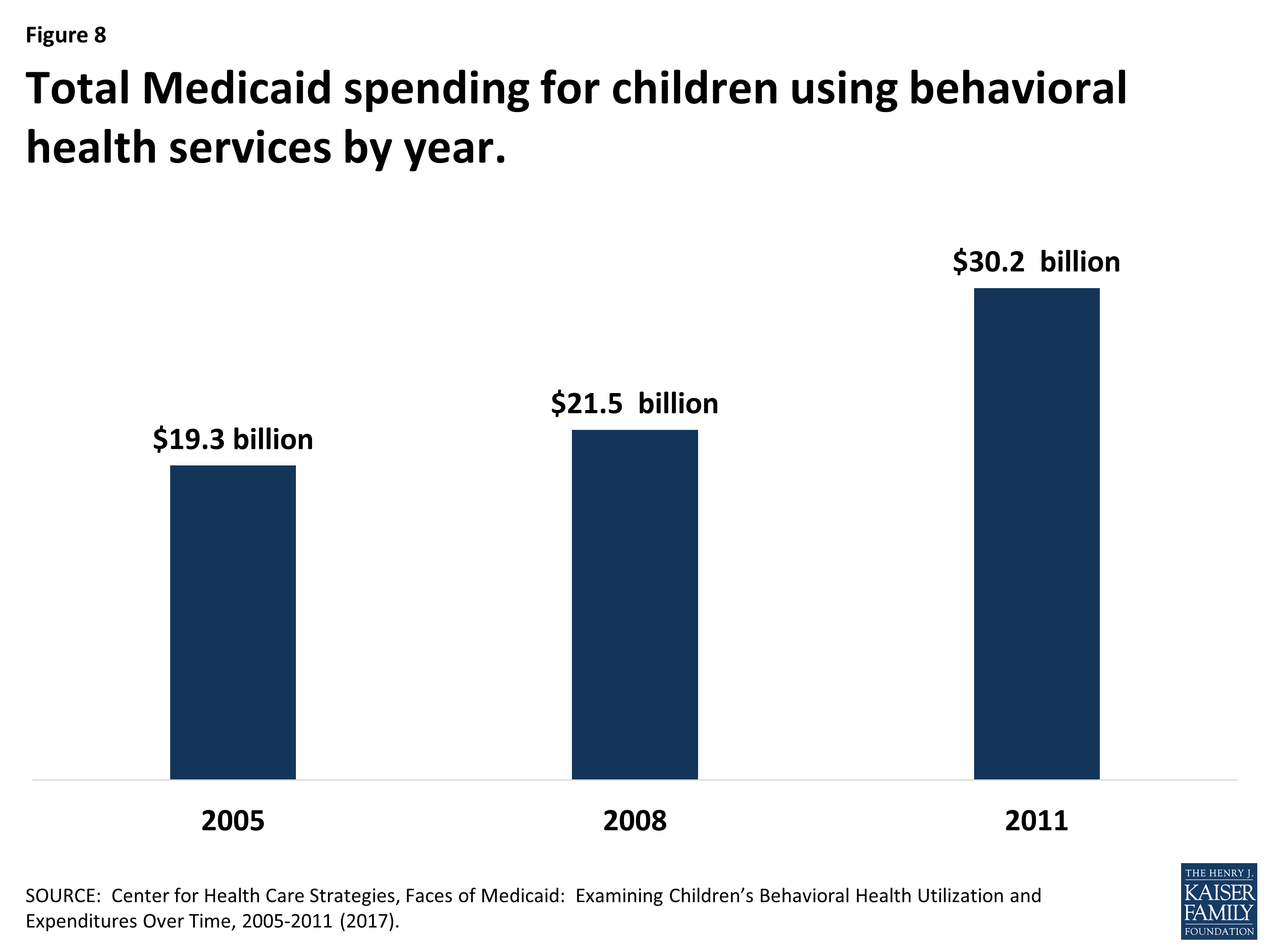 Ten Things to Know About Medicaid’s Role for Children with Behavioral