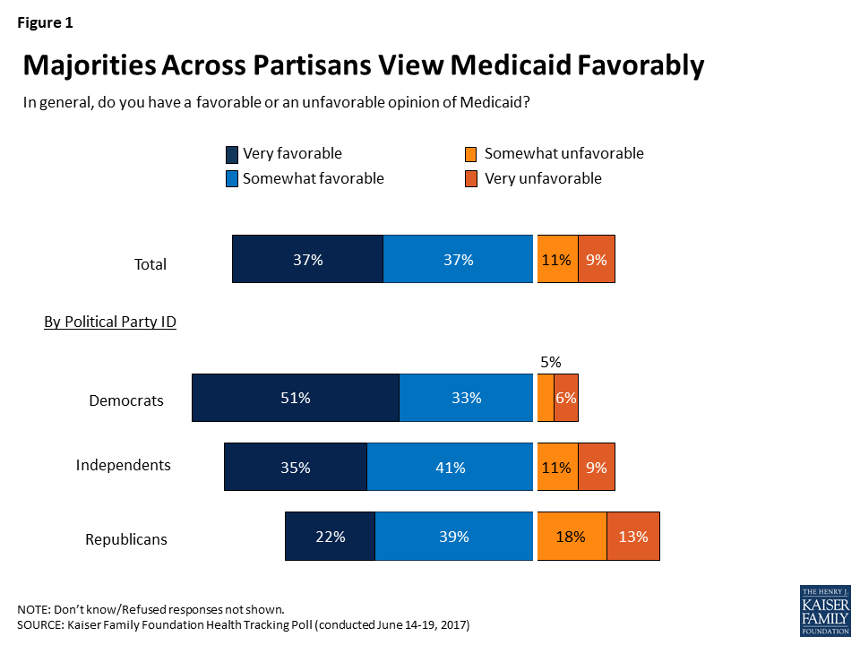 Medicaid Chart 2017