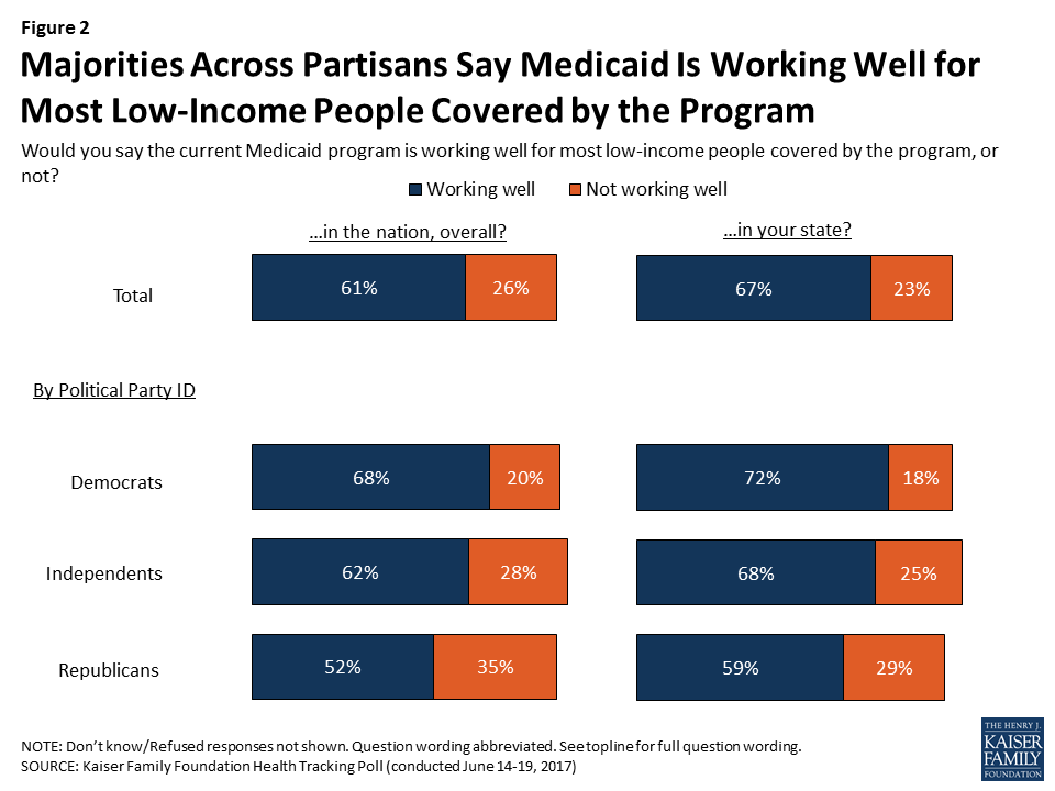 Medicaid Charting Guidelines