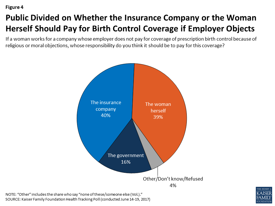 Kaiser Health Tracking Poll June 2017 Women’s Health KFF
