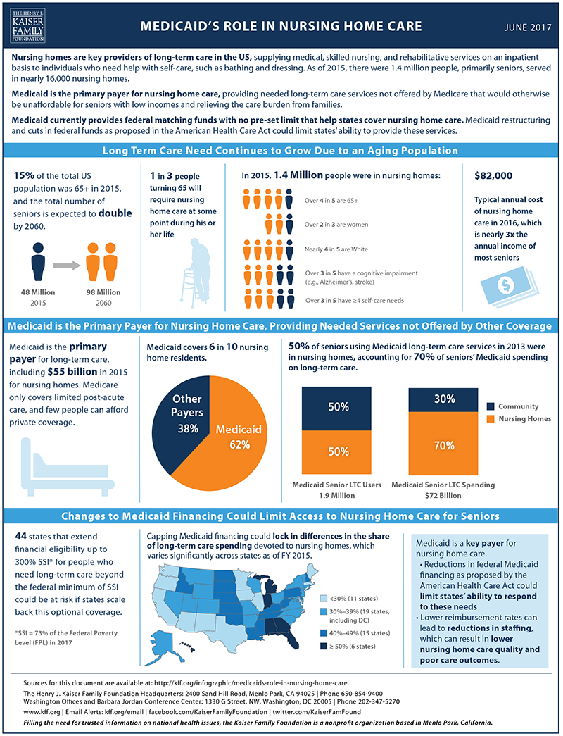 Florida Medicaid Income Limits 2015 Chart