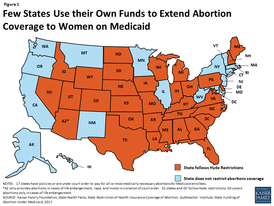 The Hyde Amendment and Coverage for Abortion Services The Henry J
