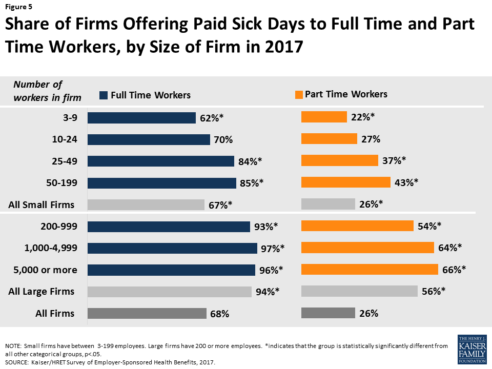 Paid Sick Leave Laws Chart