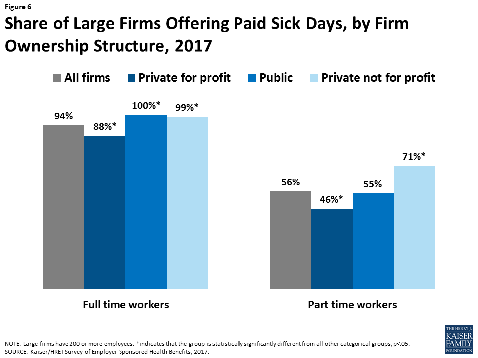 Paid Sick Leave Laws Chart 2017