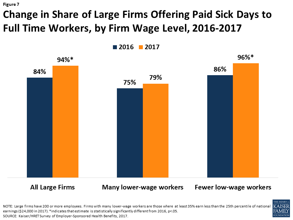 Paid Sick Leave Laws Chart 2017