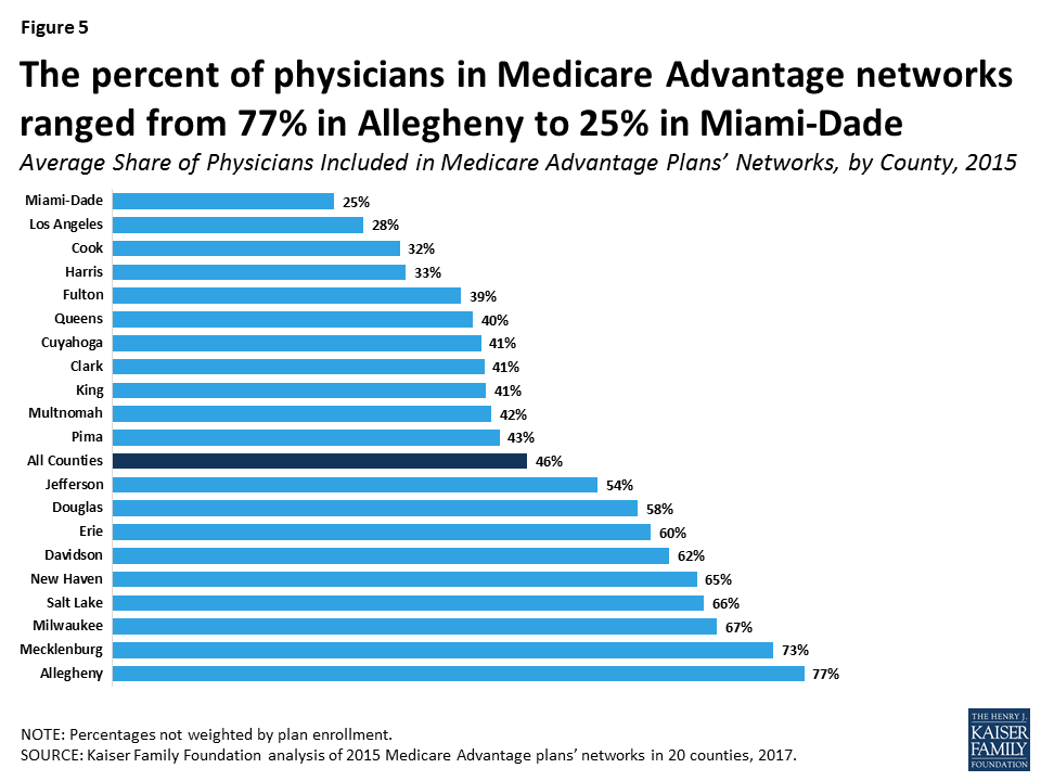 Medicare Advantage: How Robust Are Plans’ Physician Networks? - Report ...