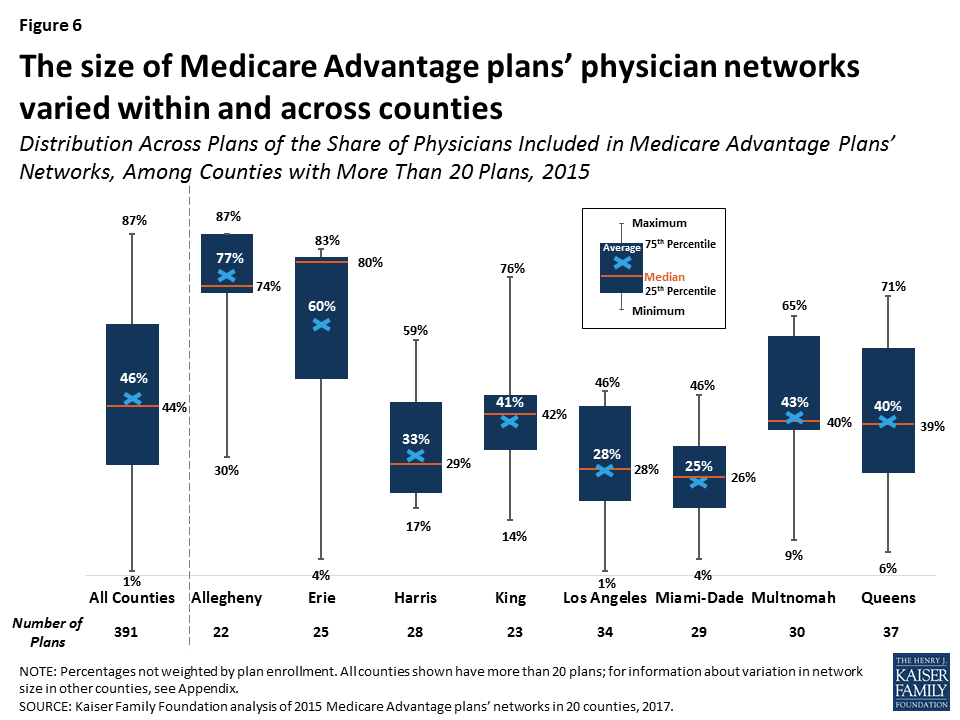 Medicare Advantage: How Robust Are Plans’ Physician Networks? - Report ...