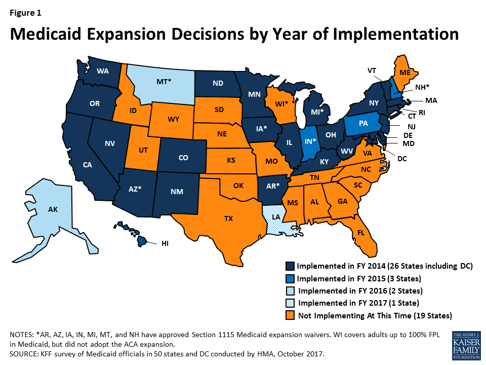 Medicaid Moving Ahead in Uncertain Times Eligibility and Premiums