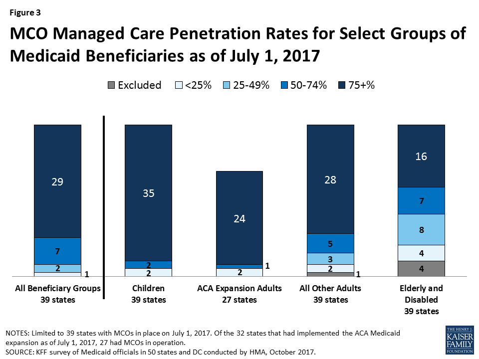 Medicaid Chip Pharmacy Mco Assistance Chart