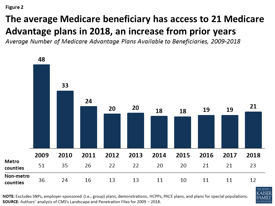What Is The Cost Of Medicare Part B In 2020