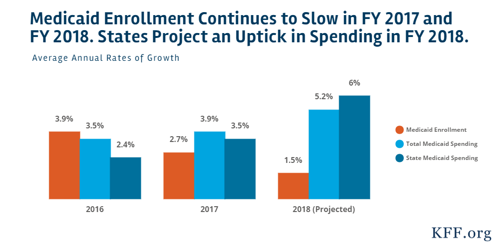 Medicaid Chart 2017