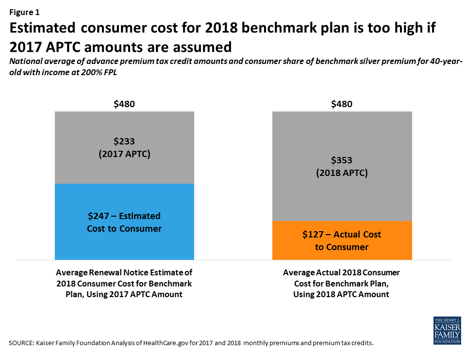 2018 Premium Tax Credit Chart