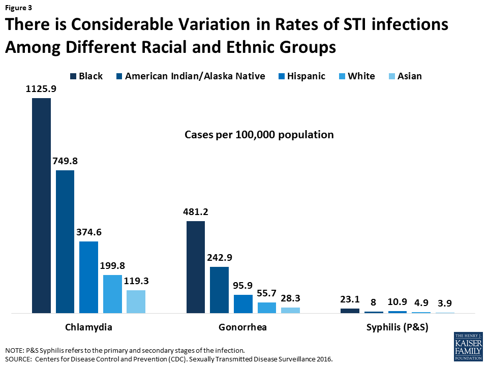 Std Transmission Rates Chart