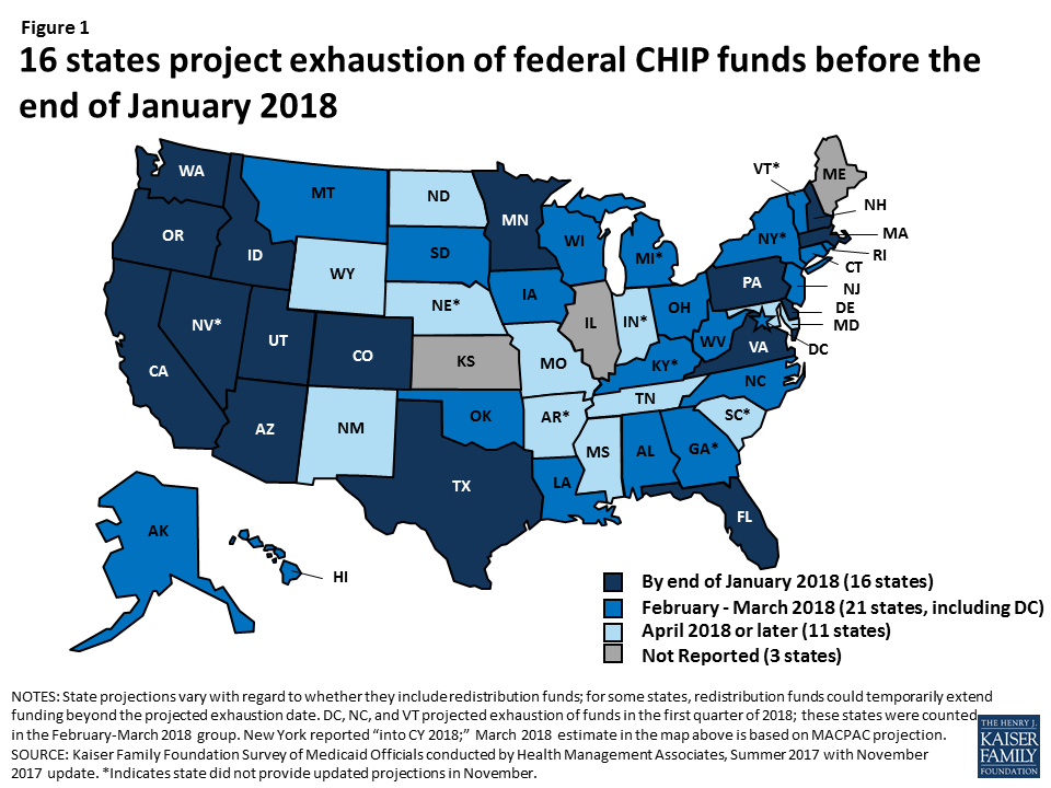 State Plans for CHIP as Federal CHIP Funds Run Out KFF