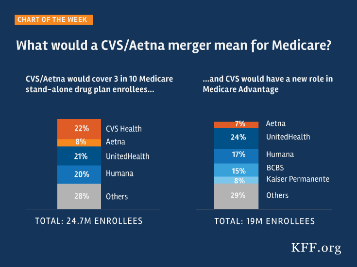 Aetna Organizational Chart