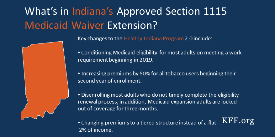 Medicaid Eligibility Income Chart Indiana