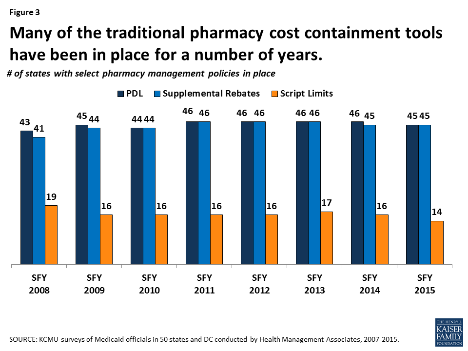 Drug Price Comparison Chart