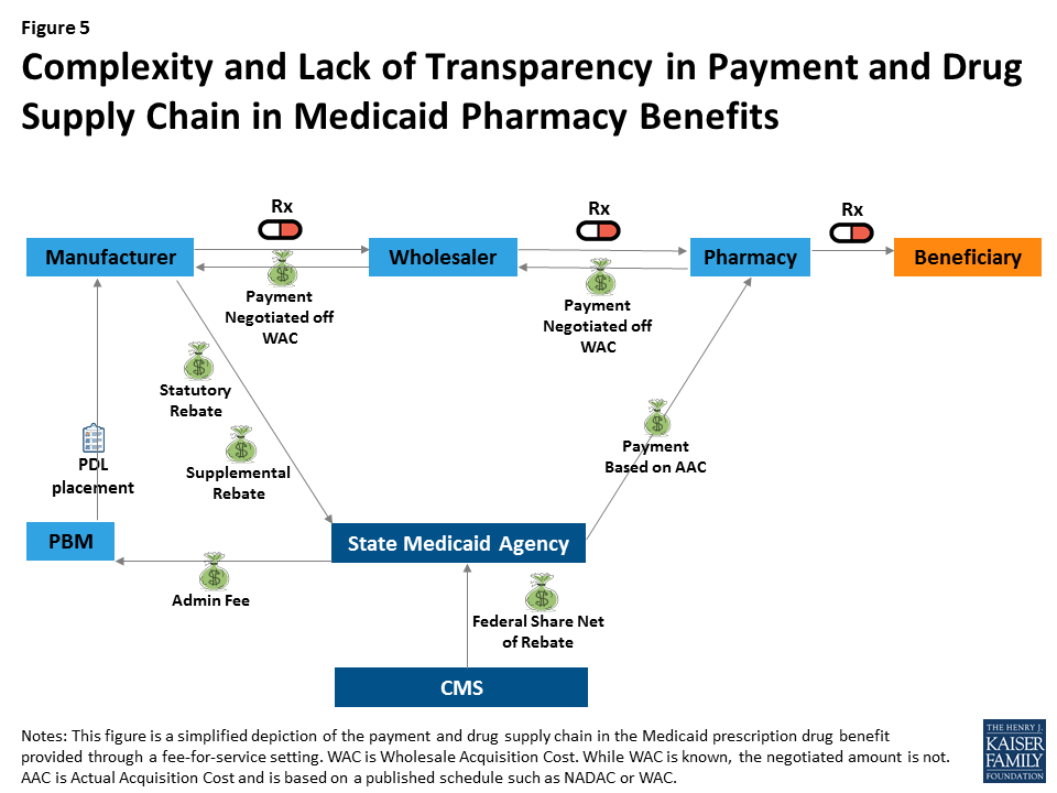 Snapshots Of Recent State Initiatives In Medicaid - 